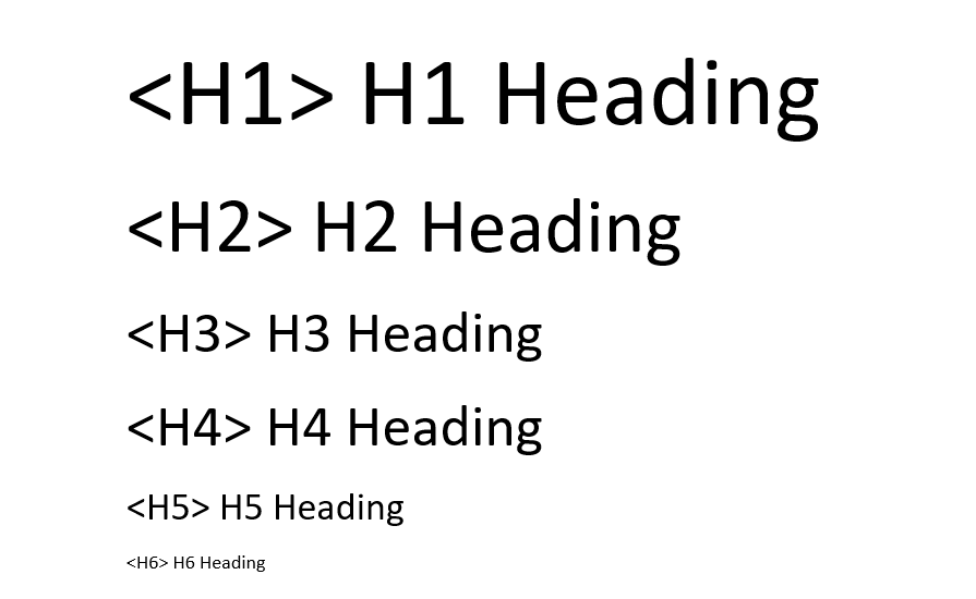 Heading structure and hierarchy