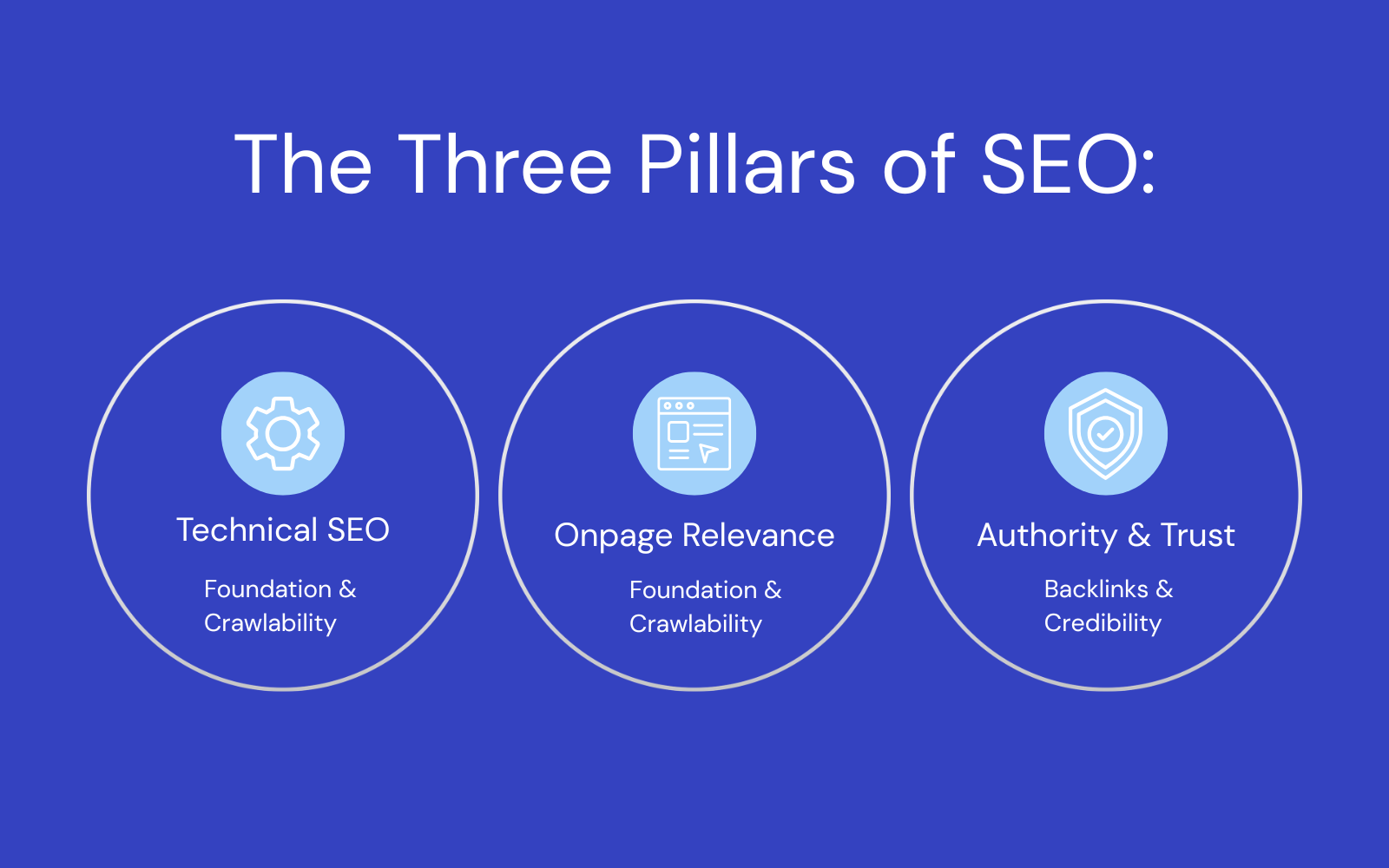 Three Pillars of Seo