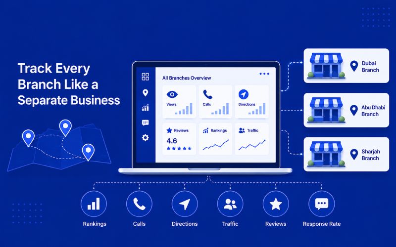 Track Every Branch Like a Separate Business